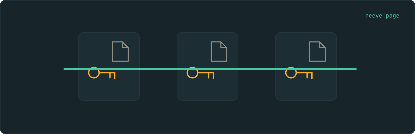 Three identical faded documents, a fork, somebody's clone and a cached view, each one still holding the same amber key. A single teal line runs across the picture and strikes through all three keys.