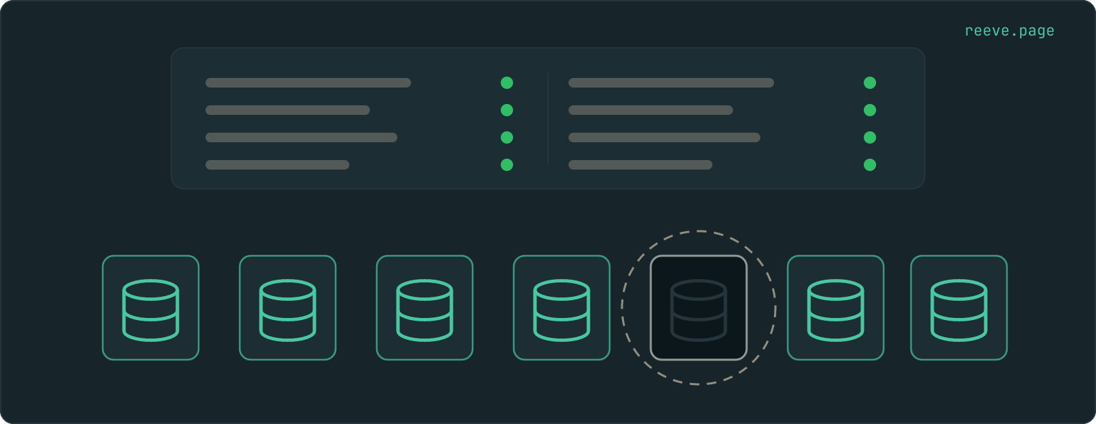 A status board with every row lit green. Below it, a row of projects, all lit except one, which is dark and ringed.