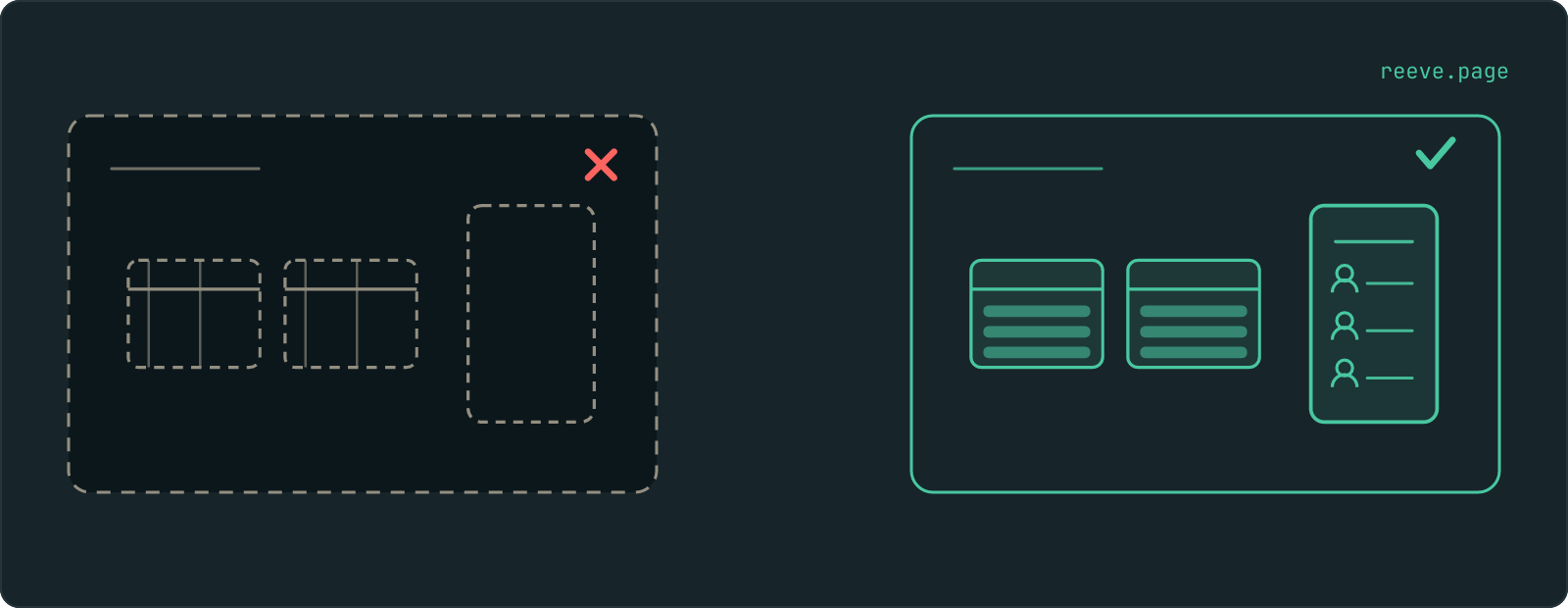 Two files side by side. The left one is dashed and holds two empty table grids beside an empty outline where a card should stand, and it is crossed. The right one holds the same two tables with their rows filled in, and in the empty one's place a ruled card listing three people. It is ticked.